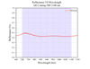 Curve - Reflectance VS Wavelength @700-1100 nm