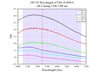 Curve - OD VS Wavelength of OD1.0-OD4.0 @1100-1700 nm