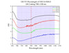 Curve - OD VS Wavelength of OD3.0-OD6.0 @700-1100 nm