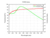 Curve - VISIR