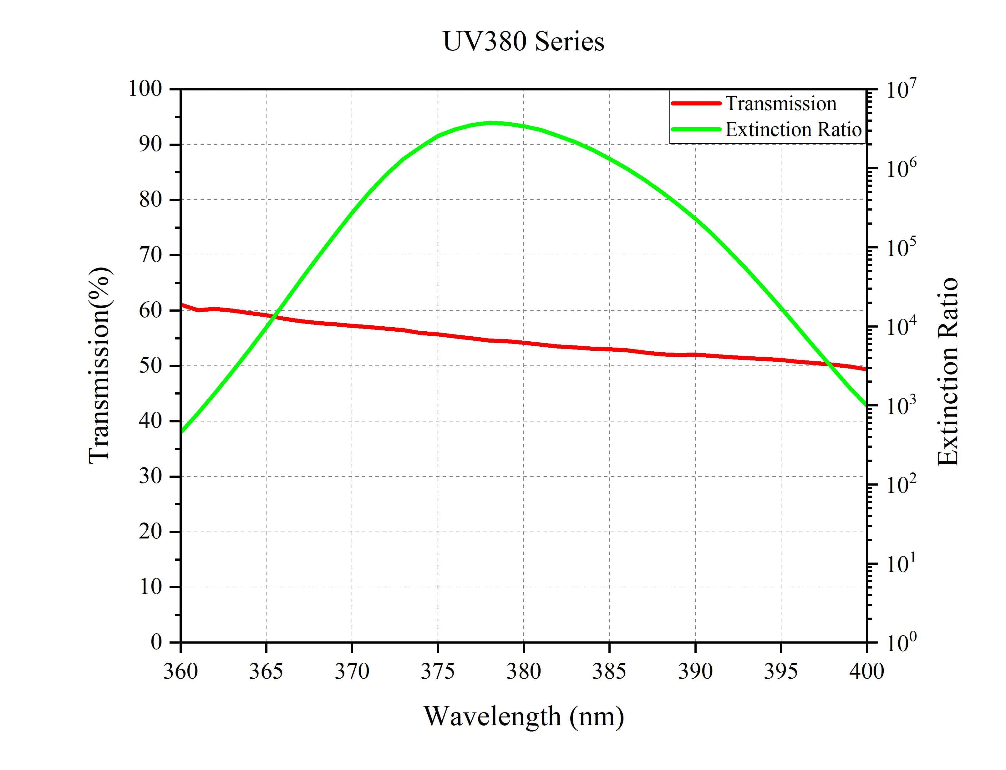 Curve - UV380