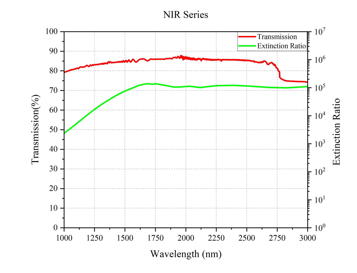 Curve - NIR