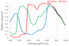 Spectral Response 6 — Graph