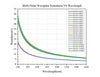 Curve - Multi-Order-Waveplate-Retardance-VS-Wavelength_QWP20-xxxBM