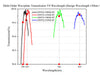 Curve - Multi-Order-Waveplate-Transmission-VS-Wavelength-(Design-Wavelength-±50nm）_QWP20-xxxBM-SP