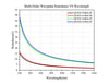 Curve - Multi-Order Waveplate Retardance VS Wavelength_QWP20-xxxBM-SP