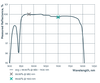 PP-UVFS-50.8-9.52-LLM159 — Reflectance curve (Optoman)