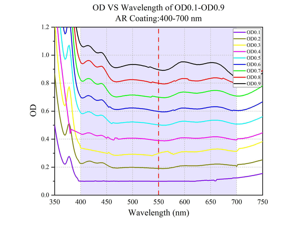 Absorption-type neutral density filter, anti... | WaveQuanta