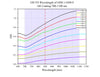 Curve - OD VS Wavelength of OD0.1-OD0.9 @700-1100 nm