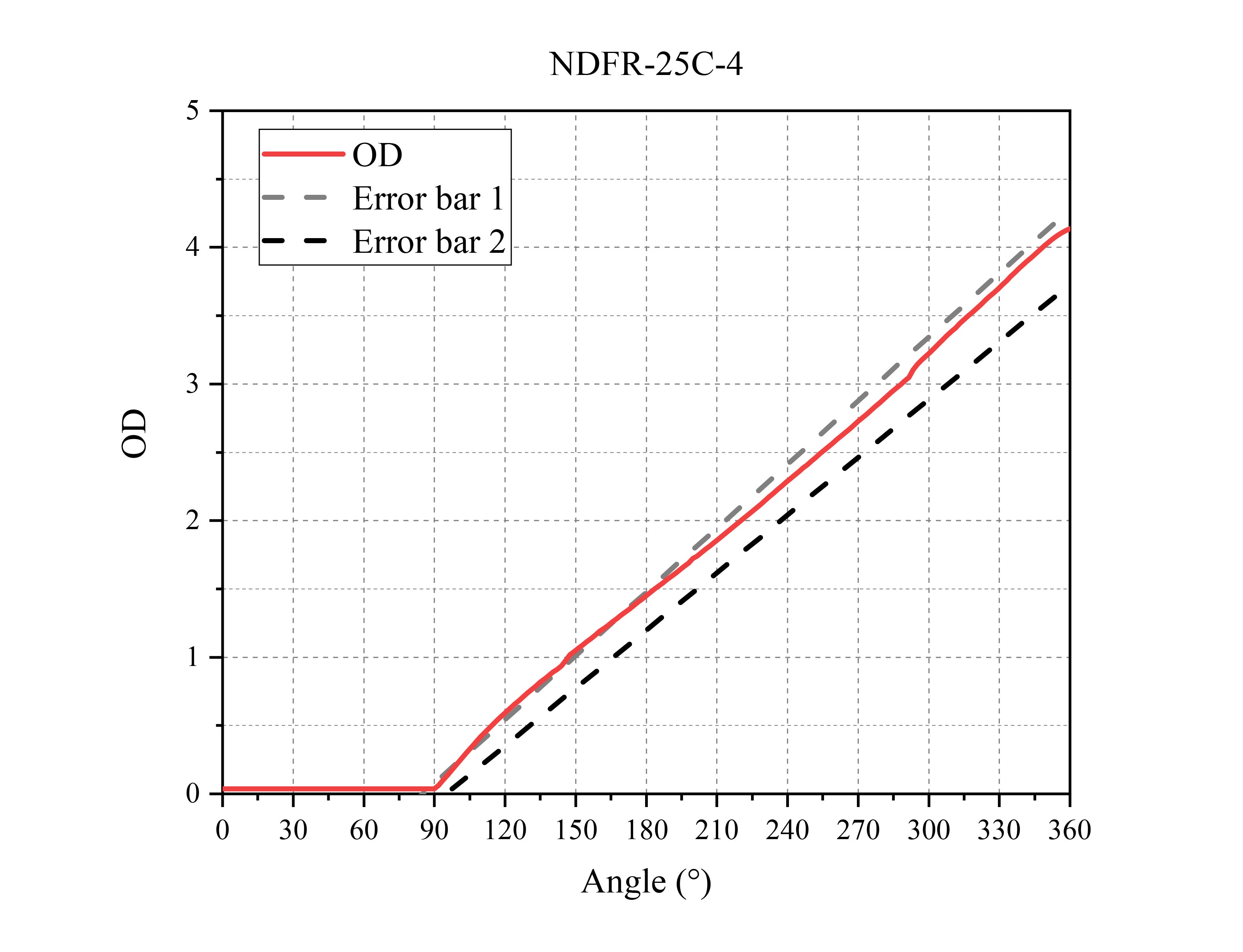 Curve - NDFR-25C-4
