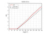 Curve 3