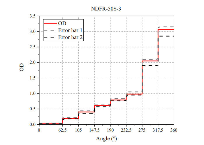 Curve - NDFR-50S-3