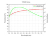 Curve - VIS600