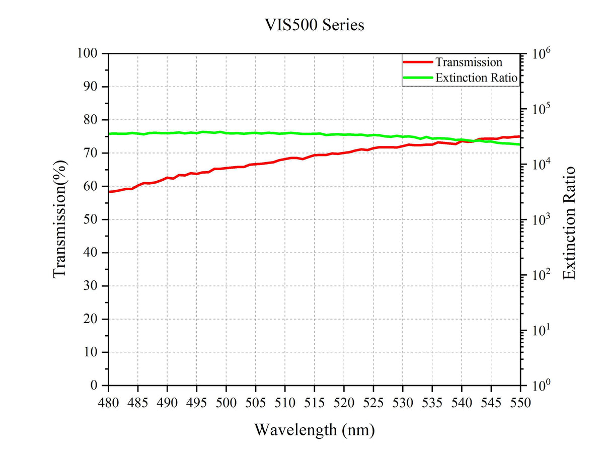 Curve - VIS500