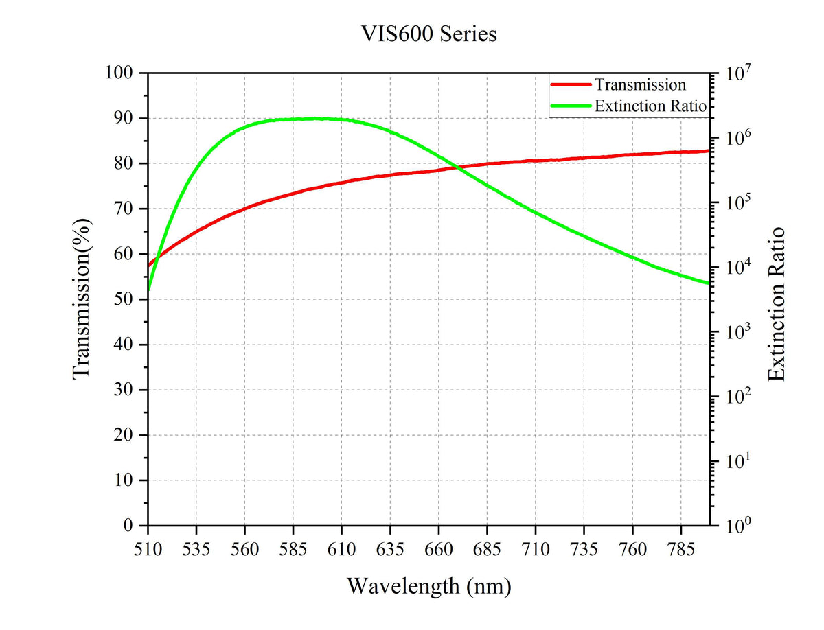 Curve - VIS600