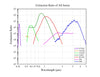 Curve - Extinction Ratio of All Series