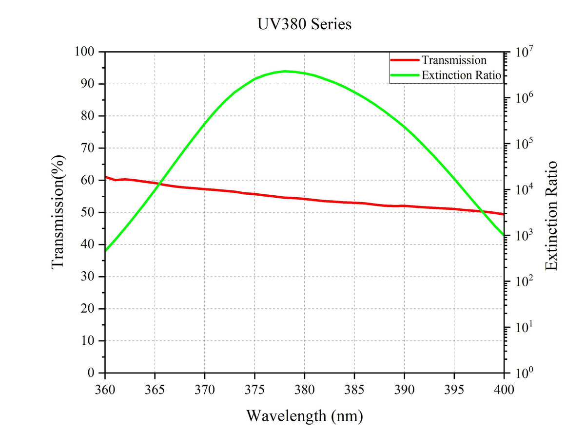 Curve - UV380