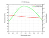 Curve - UV380