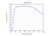 Curve - OPLNFL40X