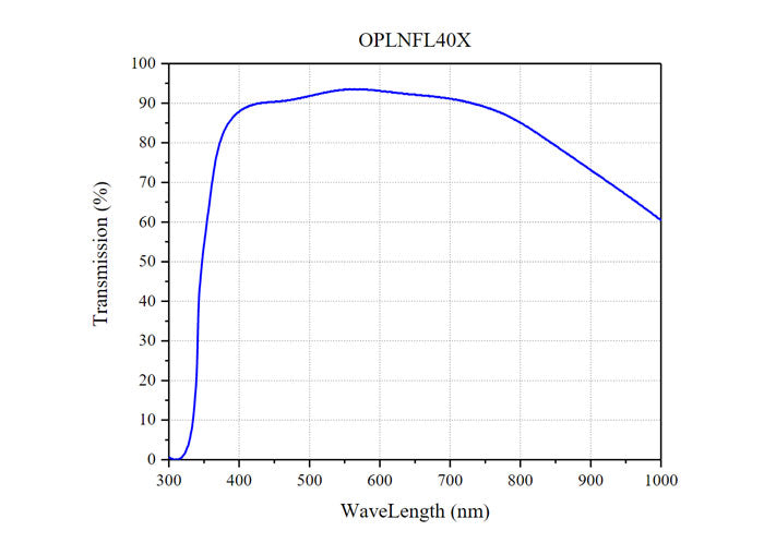 Curve - OPLNFL40X