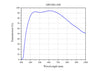 Curve - OPLNFL10X