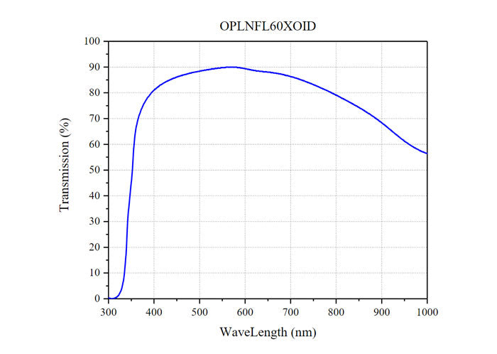 Curve - OPLNFL60XOID