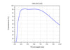 Curve - OPLNFL20X