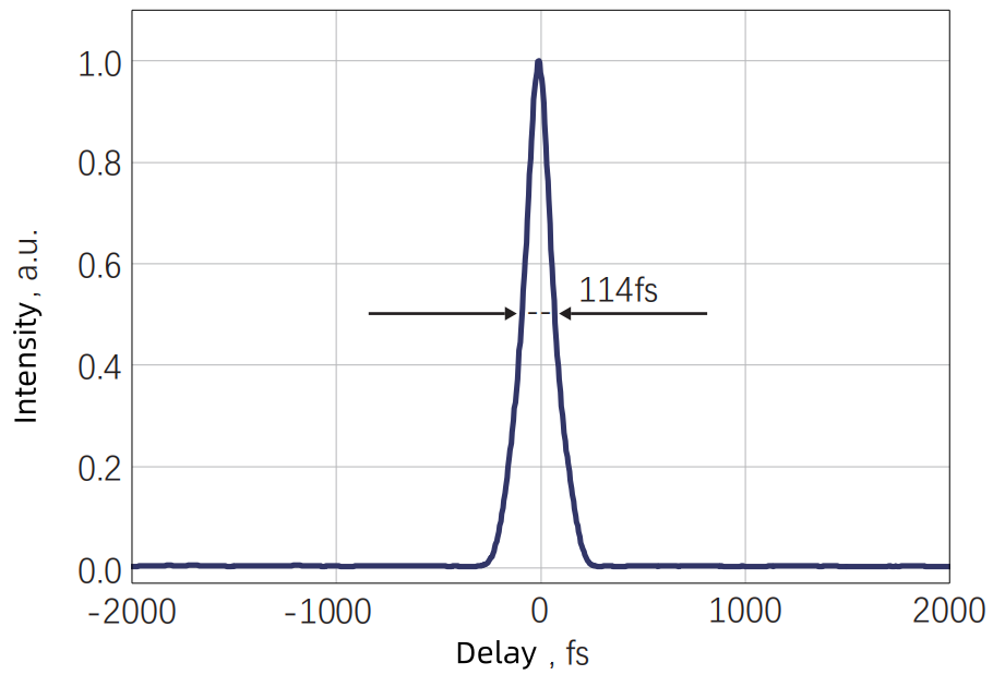 AURORA-IR Mid-Infrared OPA - High Energy | WaveQuanta