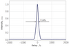 Output pulse width — Graph