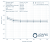 Flat Dichroic Mirror HR337-349nm HT515+1030nm 45° - Reflectance spectrum (SO4671_-_cdc_-_lidaris_480x480)