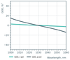 Damage-Resistant 1030nm Femtosecond Mirror 45° - Reflectance spectrum (ULLM5_GDD_ed3f091d-5477-44cb-9ee0-effe87715bf5)