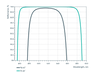 Damage-Resistant Femtosecond Mirror 45° - Reflectance spectrum (HR)
