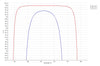 Flat Dichroic Mirror HR266nm HT532+1064nm 45° - Reflectance spectrum (DM235_HR266_HT5321064)