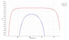 Damage-Resistant Femtosecond Mirror 45° - Reflectance spectrum (MW43_1064_HR_dalis)