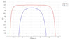 Damage-Resistant Femtosecond Mirror 45° - Reflectance spectrum (MW43_532_HR_dalis)