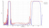 Damage-Resistant Femtosecond Mirror 45° - Reflectance spectrum (MW43_HR2)