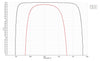 Damage-Resistant Femtosecond Mirror 45° - Reflectance spectrum (MW44_1064_zone)