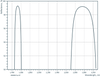 Damage-Resistant Femtosecond Mirror 45° - Reflectance spectrum (MW50_HR_a)