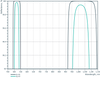 Damage-Resistant Femtosecond Mirror 45° SCC - Reflectance spectrum (LLM121_HR_sp)