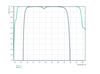 Damage-Resistant 800nm Femtosecond Mirror 45° - Reflectance spectrum (BBHR51_1_R)