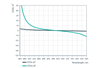 Damage-Resistant Femtosecond Mirror 0 - 45° - Reflectance spectrum (ULLM31_GDD)