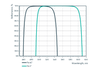 Damage-Resistant Femtosecond Mirror 0 - 45° - Reflectance spectrum (ULLM31_R)
