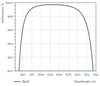 Plano-Convex Mirror 1010-1050nm 0° - Reflectance spectrum (ULLM8)