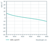 Plano-Concave Mirror 1010-1050nm 0° - Reflectance spectrum (ULLM8_GDD)