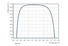 Plano-Convex Mirror 515nm 0° - Reflectance spectrum (LLM188_1_R)