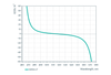 Plano-Convex Mirror 515nm 0° - Reflectance spectrum (LLM188_2_GDD)