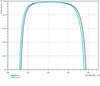 Damage-Resistant UV Mirror 343nm 0-10° - Reflectance spectrum (LLM197_HR)