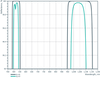 Damage-Resistant Femtosecond Mirror 45° SCC - Reflectance spectrum (LLM198_HR)