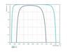 Damage-Resistant Femtosecond Mirror 45° - Reflectance spectrum (MW51_1)