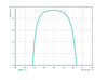 Damage-Resistant Femtosecond Mirror 45° - Reflectance spectrum (MW51_2)